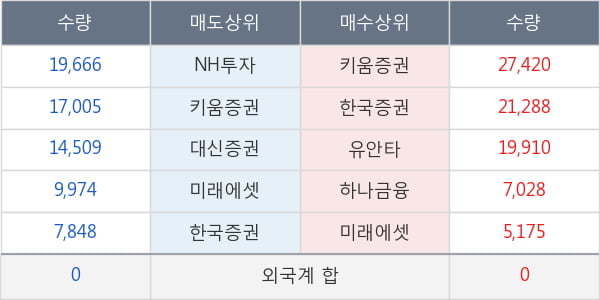 진흥기업우B