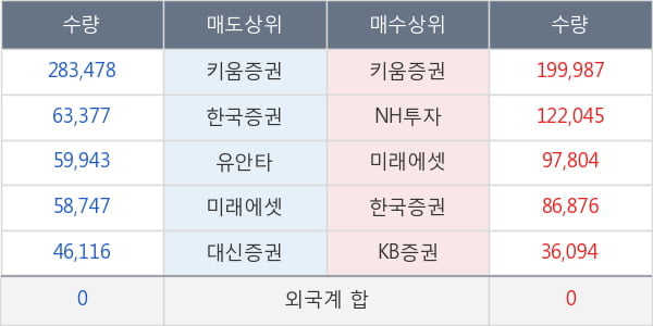 태양금속우