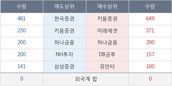 대구백화점