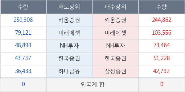 랩지노믹스