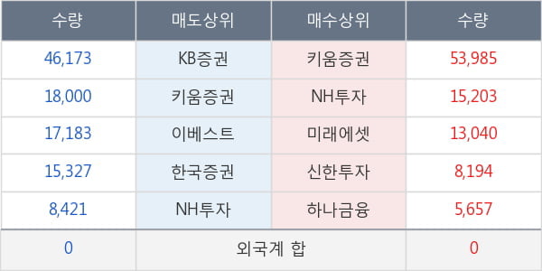 명성티엔에스