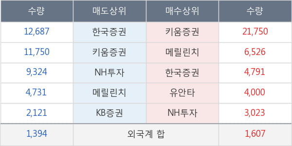 컨버즈