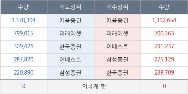 바른손이앤에이