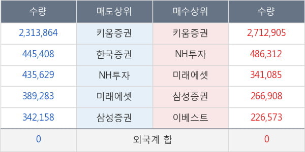 국영지앤엠