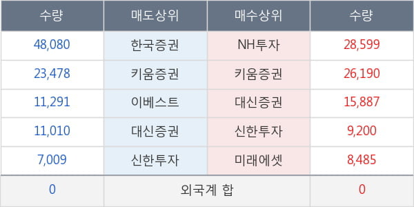 대원전선우