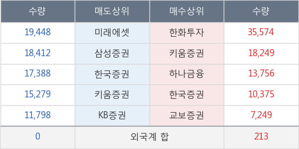 제낙스