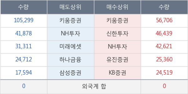 대호피앤씨우