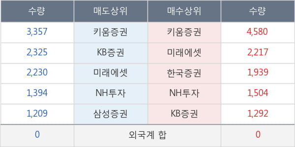 CJ씨푸드1우