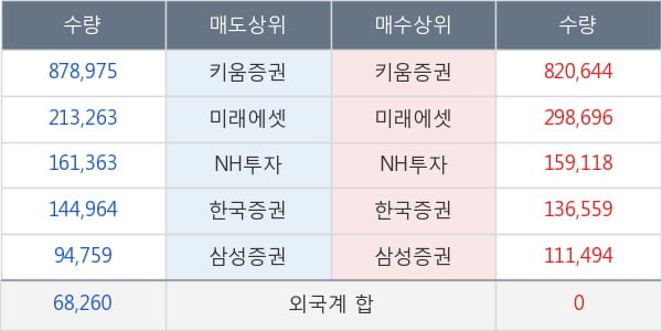 아이즈비전