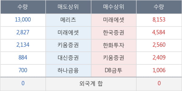 코리아써우