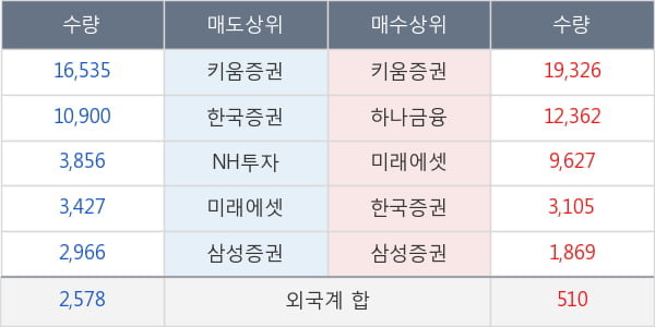 대동스틸