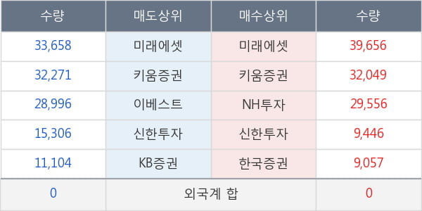 세진티에스