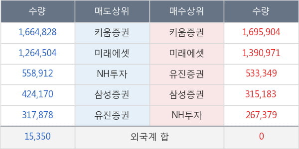 한국비엔씨