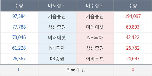 이랜시스