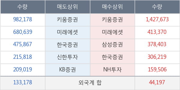 큐캐피탈