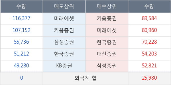 코스모신소재