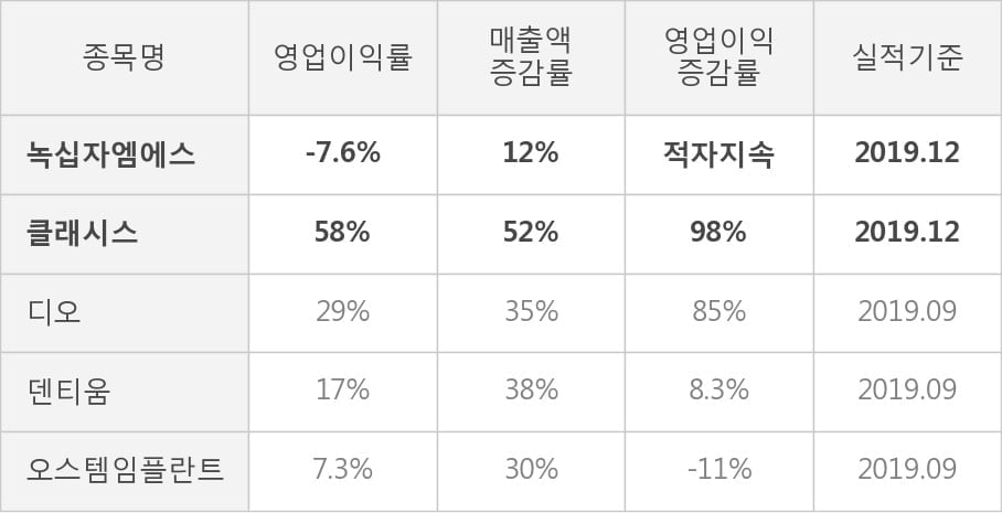 [잠정실적]녹십자엠에스, 작년 4Q 영업이익 적자폭 커짐... -8.6억원 → -19.1억원 (연결)