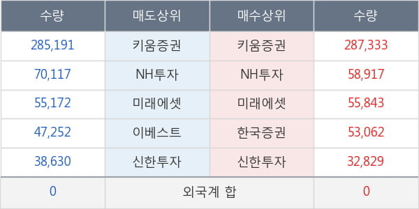 계양전기