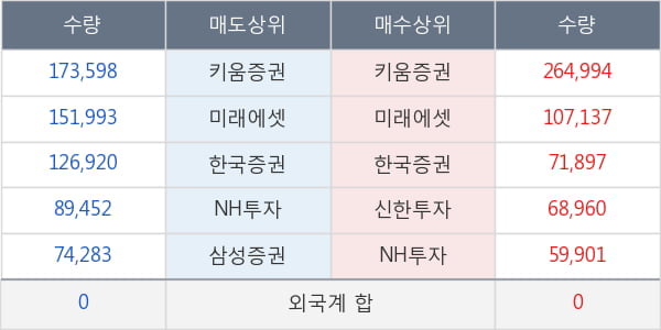 우리들휴브레인