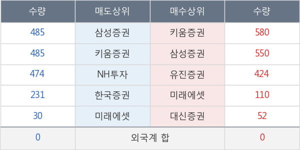 대원전선우