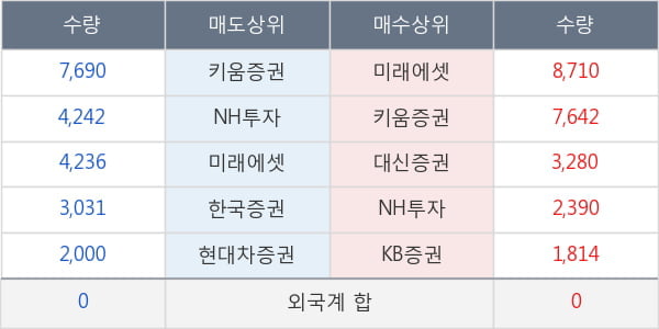 진흥기업우B