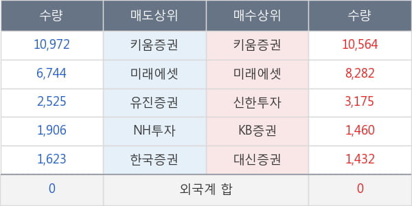 진흥기업2우B