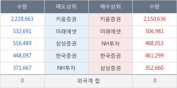 바른손