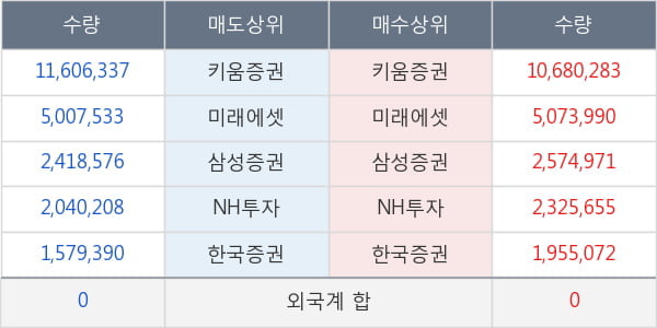 바른손이앤에이