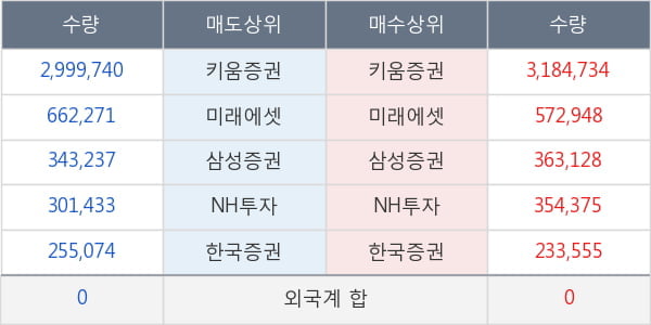 현대공업