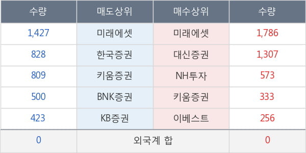 두산솔루스1우