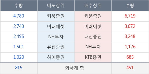 두산퓨얼셀2우B