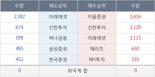 삼성SDI우