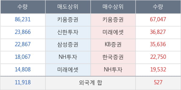 한국화장품