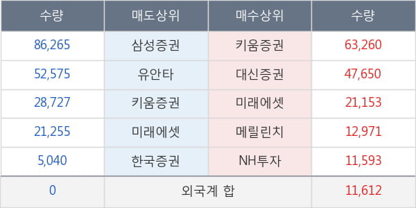 네온테크