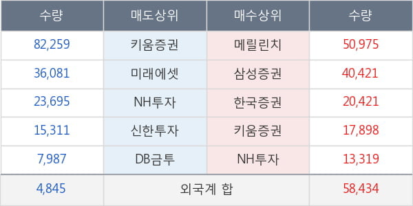 쌍용차