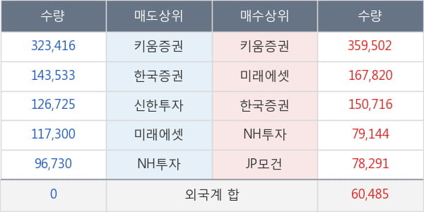 인스코비