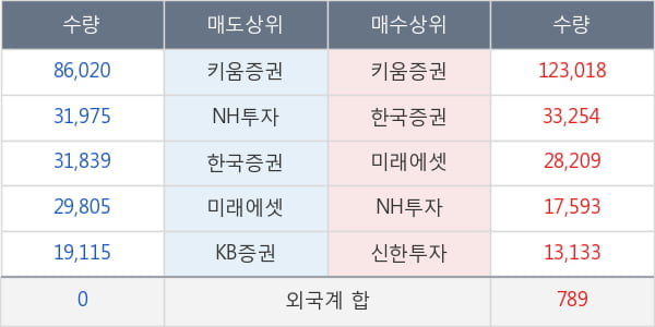 신풍제약우