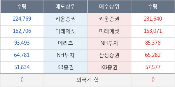 에코프로비엠