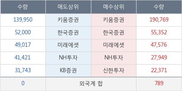 신풍제약우