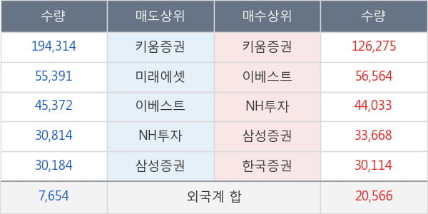 두올