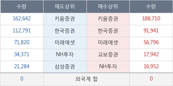 모트렉스