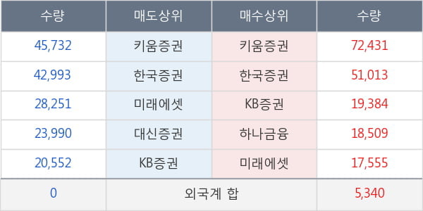 진매트릭스