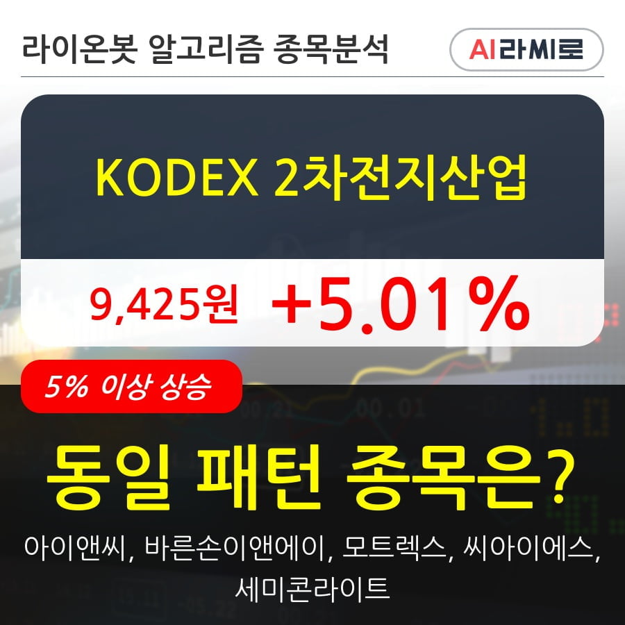 KODEX 2차전지산업