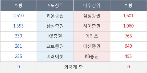 코리아써키트2우B