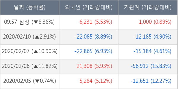 엘앤씨바이오