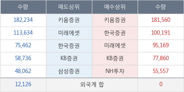 평화산업