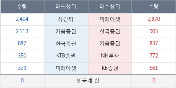 노루홀딩스우