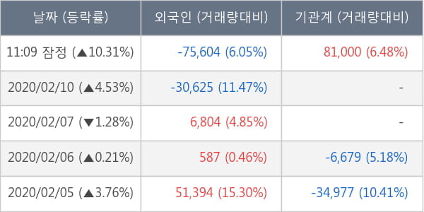 삼기오토모티브