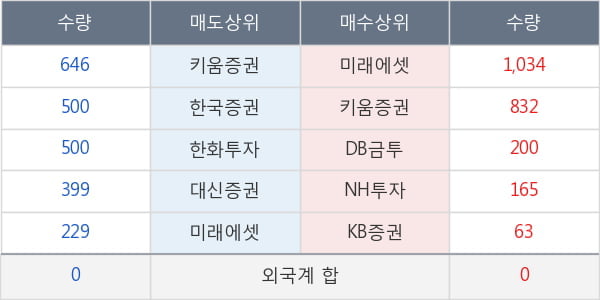 흥국화재우