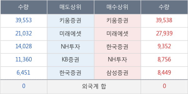 성문전자우